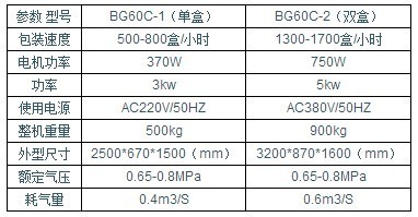 智能高效新標(biāo)桿 滬華機(jī)械快餐盒自動(dòng)封口機(jī)（自動(dòng)出盒）